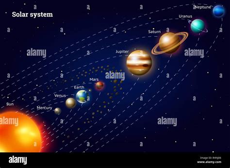 Planets of the solar system. Milky Way. Realistic vector illustration ...