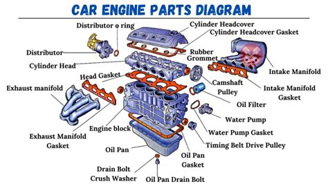 Engine Parts Diagram Names