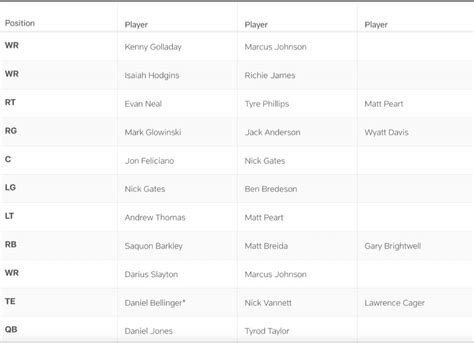 Ny Giants Depth Chart 2024 - Clem Melita