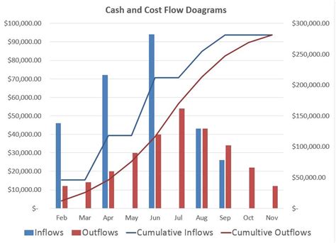 11+ Cash Flow Diagram Example | Robhosking Diagram