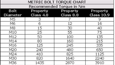 Grade 8.8 Bolt Torque Chart Pdf