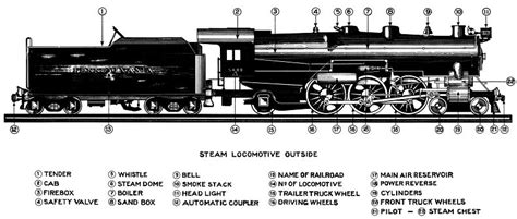 Category:Steam Locomotive Parts - IBLS