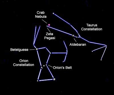 Crab Nebula - Facts About The Crab Nebula | Solarsystemquick.com