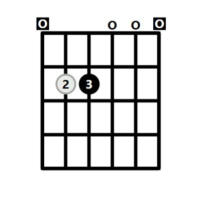 Em Chord on the Guitar (E Minor) – 10 Ways to Play (and Some Tips/Theory)