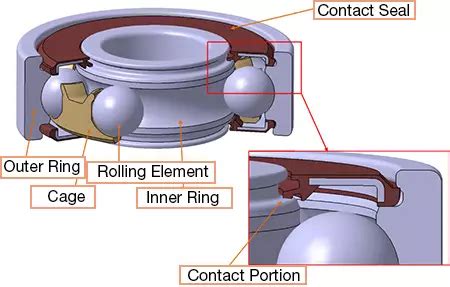 The Different Types of Bearing Seals - PIB Sales