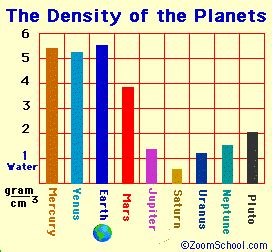 The Planets (plus the Dwarf Planet Pluto) - Enchanted Learning