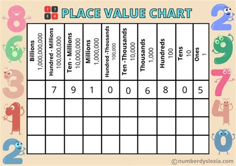 Printable Place Value Chart For Kids - Number Dyslexia