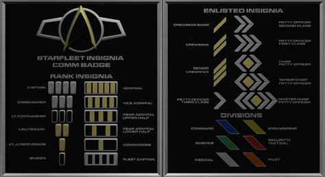 Starfleet Insignia circa 2400 by JamieTakahashi on DeviantArt