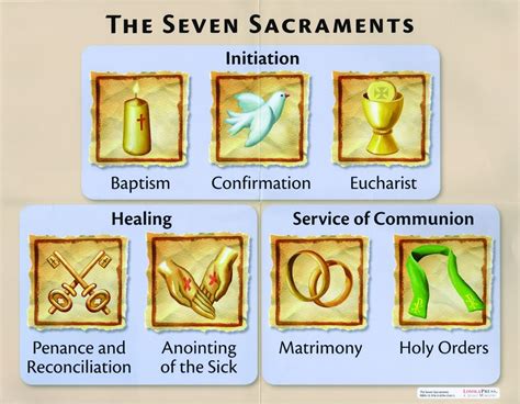 Seven Sacraments and The Mass Posters Set of 3 | ComCenter.com - Catholic