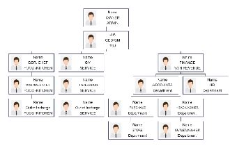 Departmental Structure Chart | EdrawMax Templates