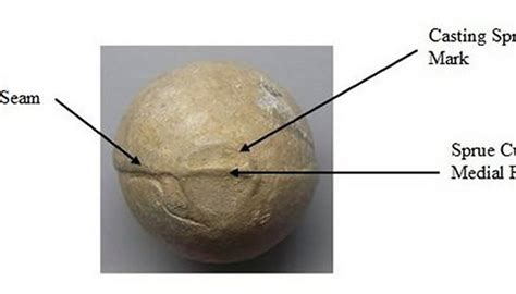 How to Identify Revolutionary War Musket Balls | Sciencing