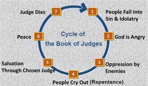 book judges summary