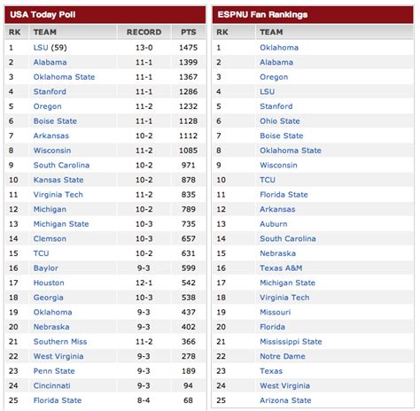 2025 Ncaa Football Standings Predictions - Ilse Rebeca