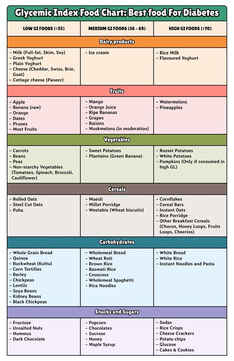 20 Best Printable Low Glycemic Food Chart PDF For Free At