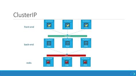 What Is Kubernetes Ingress?