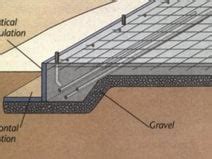 3 Types of Concrete Foundations - Slab on Grade, T-Shaped, Frost ...