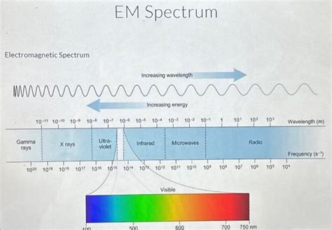 Solved Determine the frequency and energy for light with a | Chegg.com