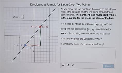 Solved Developing a Formula for Slope Given Two Points As | Chegg.com