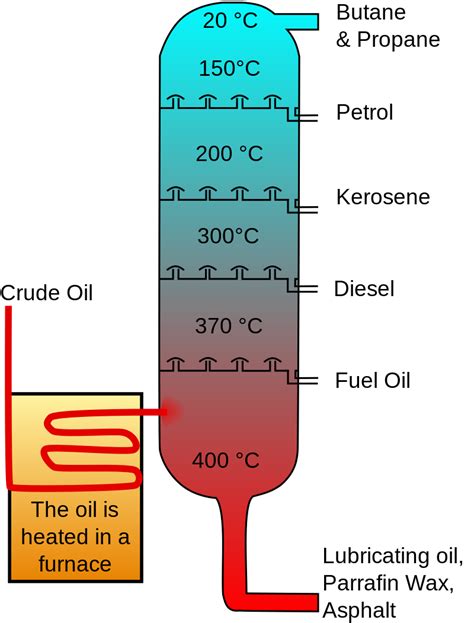 Oil Refinery Products – PETROJAM