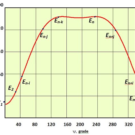 Speed chart by sectors. | Download Scientific Diagram