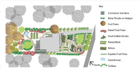 New Publication on Edible Landscape Design | NC State Extension