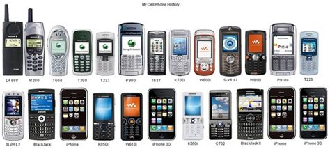 History of mobile phones timeline | Timetoast timelines