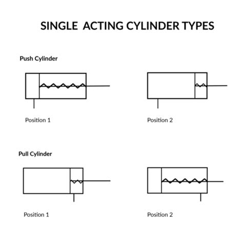 Professional Pneumatic Actuator Manufacturer from China