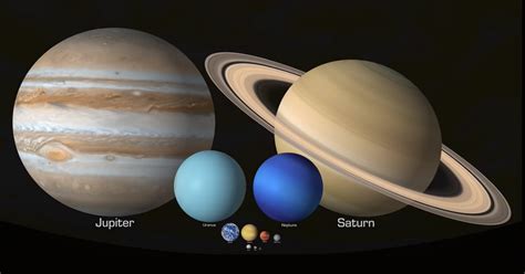 Planets Solar System Diagram Dimensions