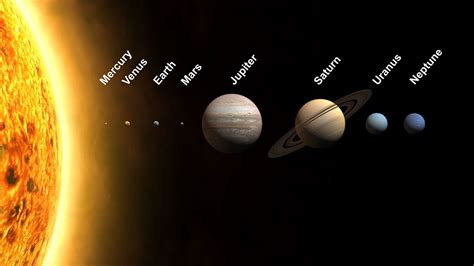 Solar System Planets In Order