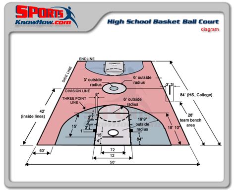 basketball court measurements | College basketball courts, Basketball ...