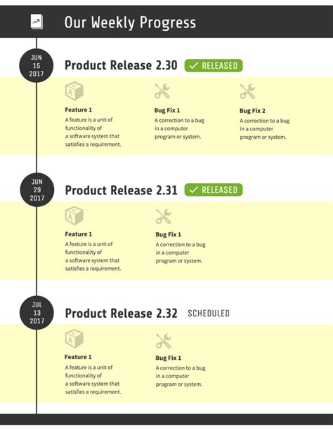 Product Development Timeline Template