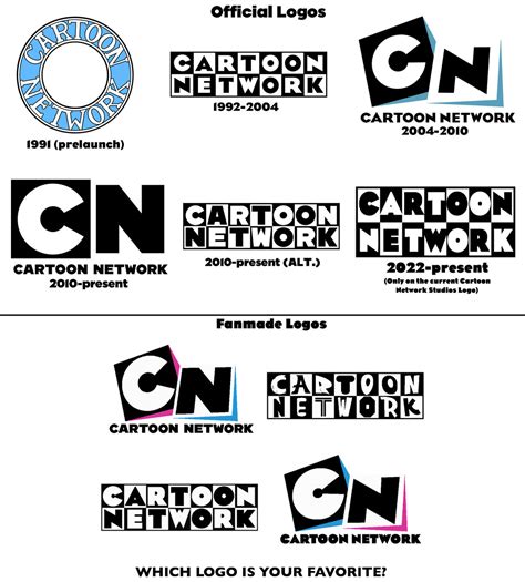 Cartoon Network Logo Cartoon Network Symbol Meaning His – NBKomputer