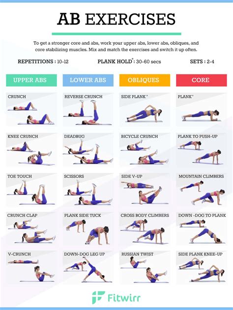 5 Best Ab Exercises To Strengthen Your Core | Best abdominal exercises ...