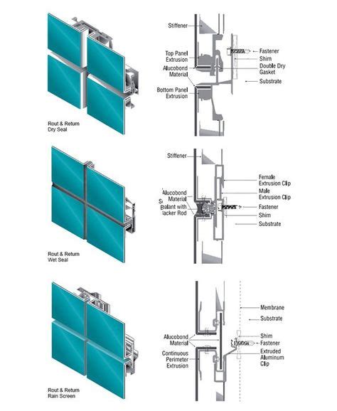 23 Alucobond Details ideas | alucobond, facade design, architecture details