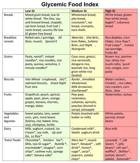 Low Glycemic Food Chart 20 Free PDF Printables Printablee Low