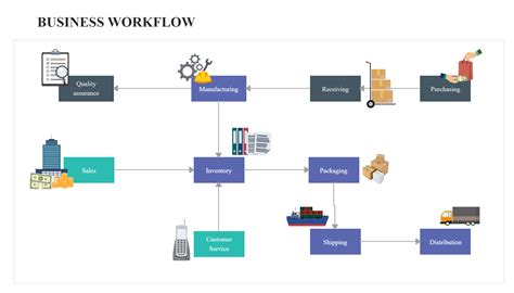 Business Process Workflow Diagram - Riset