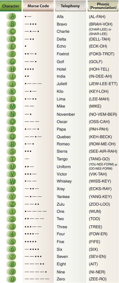 Ham Radio Alphabet Tedy Printable Activities