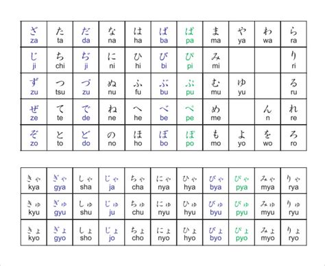 Free 8 Sample Hiragana Alphabet Chart Templates In Pdf Ms Word