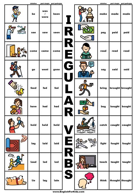 List Of Irregular Verbs