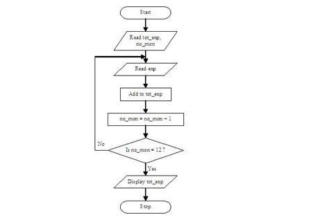 Introduction To Programming Looping Flowchart Part 3