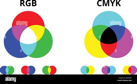 RGB And CMYK Color Mixing Vector Diagram Colored Illustration Spectrum