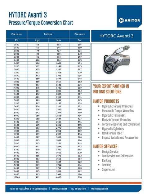 Hytorc Avanti 3 Torque Chart Pump Tools