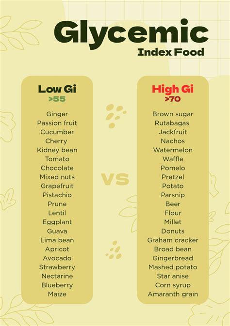 Gi Of Food Chart Free Pdf Printables Artofit