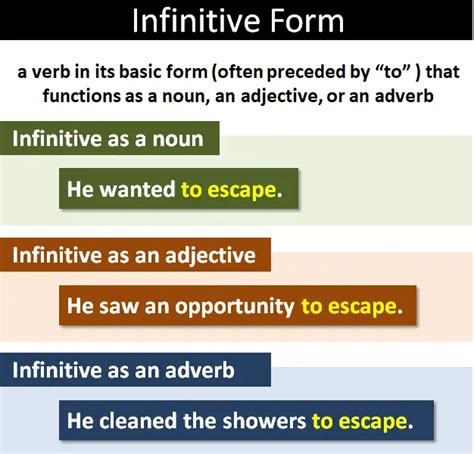 Infinitive Form Of A Verb Explanation And Examples