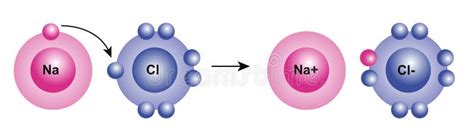 Sodium Chloride Nacl Molecule Simple Molecular Formula Consisting Of