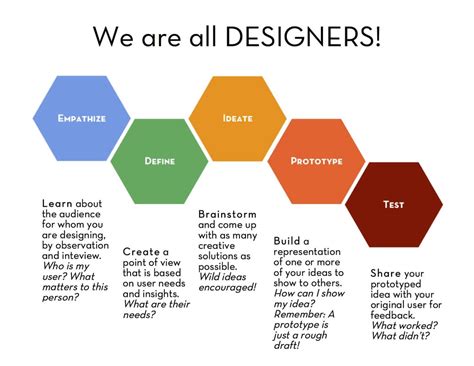 Design Thinking Steam Studio Curriculum