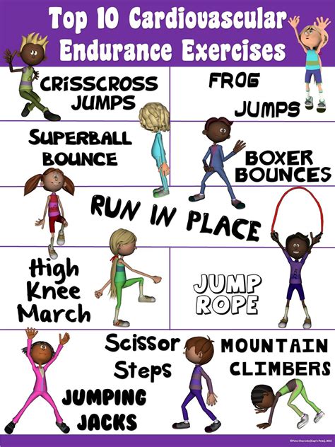 Pe Poster Top 10 Cardiovascular Endurance Exercises Elementary