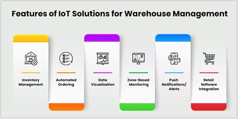 How To Develop Iot Based Warehouse Management System Matellio