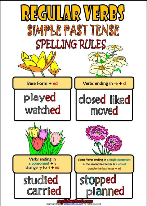 Regular Verbs Grammar Rules Esl Classroom Poster Spelling Rules Posters