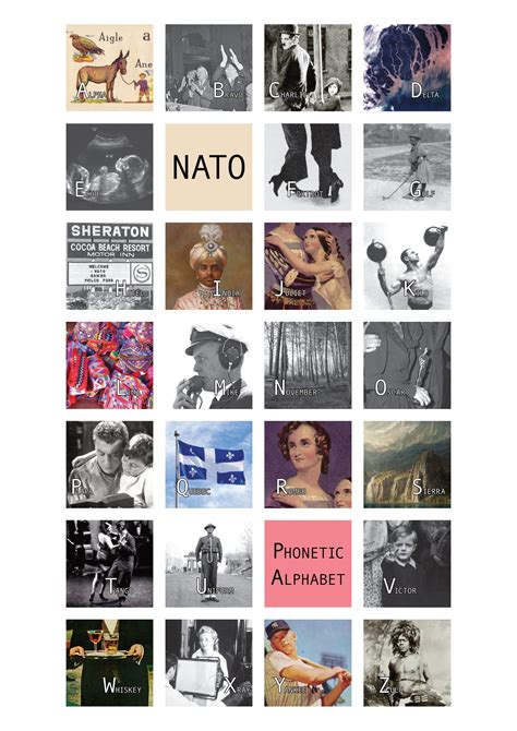 Official Nato Phonetic Alphabet Military Alphabet A Code With Nato